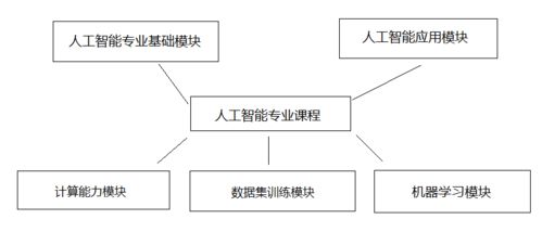 唯众高职人工智能技术应用专业解决方案 聚焦人工智能基础软件开发