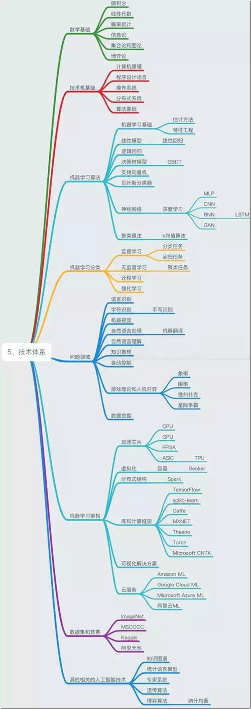 人工智能图普 重塑基础软件开发的智能基石