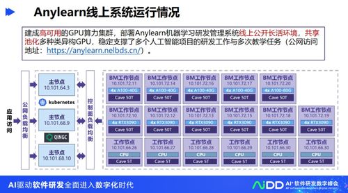 清华大学龙明盛团队 人工智能工程化软件研发与人工智能基础软件开发探索