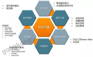 自动化早已不是那个自动化 人工智能基础软件开发的革命