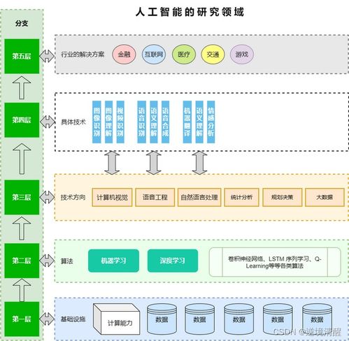 人工智能基础软件开发 入门指南与实践路径
