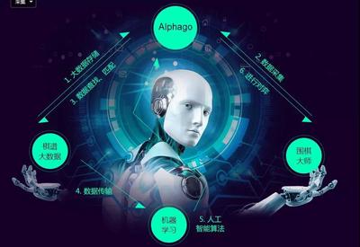 零基础学习大数据与人工智能 Java大数据的学习路径与人工智能软件开发基础