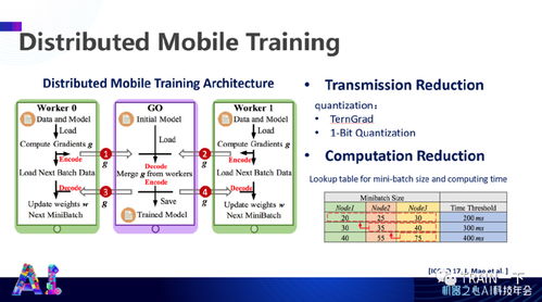软硬协同，智启未来 杜克大学陈怡然教授谈高效人工智能系统的协同设计