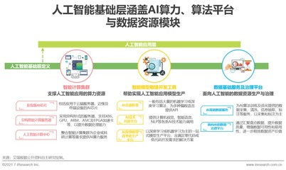 人工智能基础层赋能千行百业 算力、算法、数据成发展三大基石